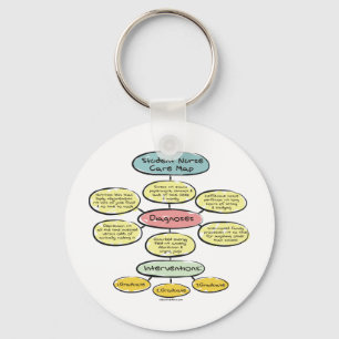 Porte-clés BonafideNurse_-_Étudiant_infirmière_plan de soins
