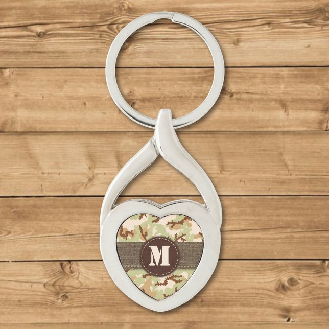 Porte-clés Camouflage du désert (Créateur téléchargé)