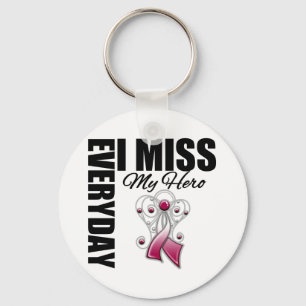 Porte-clés Cancer quotidien de Mlle My Hero Head Neck d'I