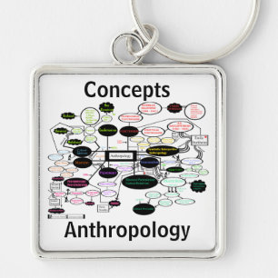 Porte-clés Carte conceptuelle d'anthropologie