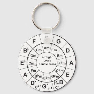 Porte-clés Cercle des cinquièmes