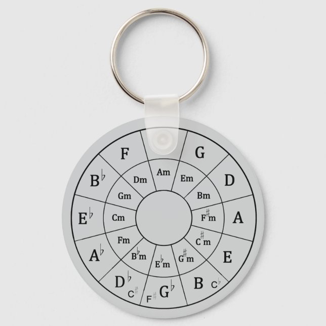 Porte-clés Cercle des cinquièmes (Verso)
