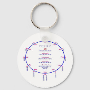 Porte-clés Cercle des cinquièmes, intervalles d'échelle