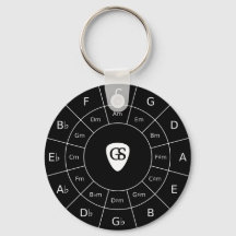 Cercle Of Fifths - Théorie de la musique blanche