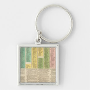 Porte-clés Chronologie de l'Église catholique