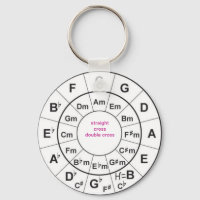 Circle of Fifths