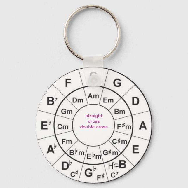 Porte-clés Circle of Fifths (Recto)
