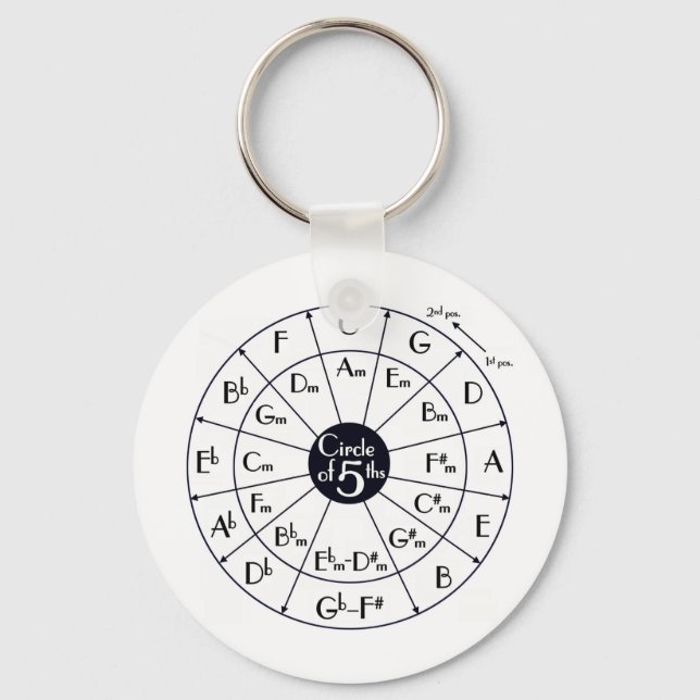Porte-clés Circle Of Fifths (Recto)