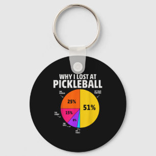 Porte-clés Citation de joueur de pickleball amusant Picklebal