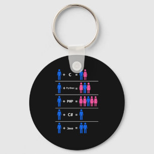 Porte-clés Codage de programmation Java C Python Php