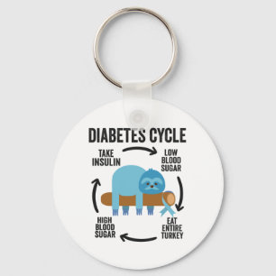 Porte-clés Cycle du diabète Funny Blue Sloth Ribbon Thanksgiv