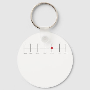 Porte-clés Degrés de lesbianisme : Doux