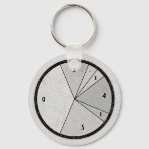 Porte-clés Diagramme de pi