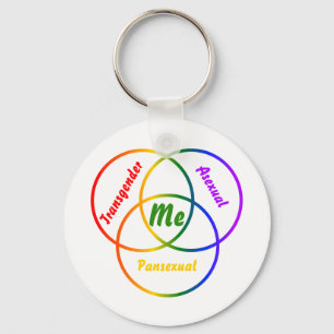Porte-clés Diagramme de Venn trois identités