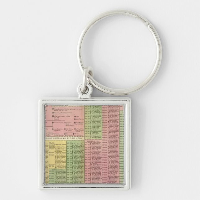 Porte-clés Dirigeants romains du scénario (Devant)