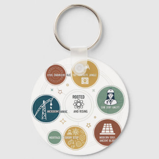 Porte-clés "Echos du passé - Conception inspirée par l'histoi