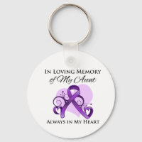 En mémoire de ma tante - Cancer du Pancréas