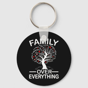 Porte-clés Famille sur tout ce qui correspond Famille Réunion