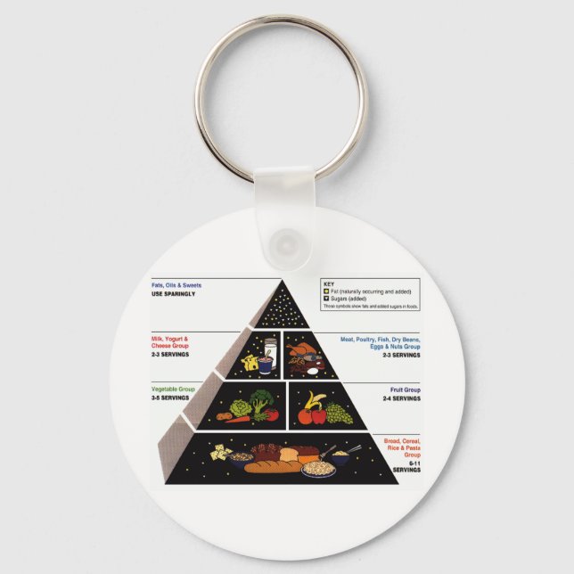 Porte-clés Food Pyramid (Recto)