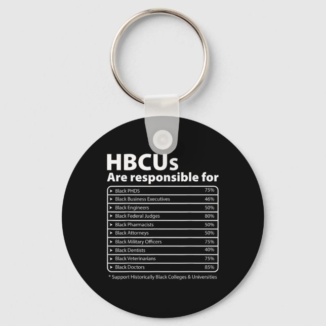 Porte-clés Hbcu Faits Melanin College Educated Black History (Recto)