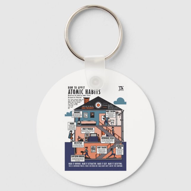 Porte-clés How To Apply Atomic Habits (james Clear)  (Recto)