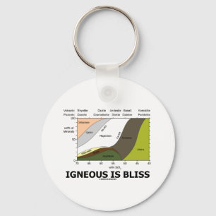 Porte-clés Igneous Is Bliss (Geology Ignorance Is Bliss)