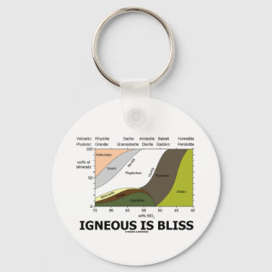 Porte-clés Igneous Is Bliss (Geology Ignorance Is Bliss)