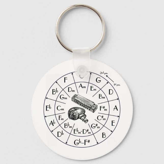 Porte-clés JKD, Jeet Kune Do, arts martiaux, silat (Recto)