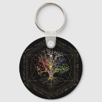 Kabbalah L'arbre de vie