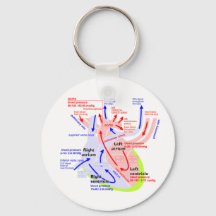 Porte-clés Le coeur plus détaillé