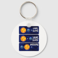 Lunaire Eclipse Solaire Apocalypse Astrologie M