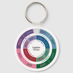 Porte-clés MBTI Personality: Cognitive Function Chart
