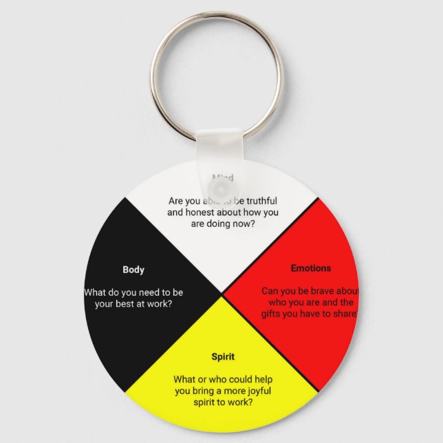 Porte-clés Medicine Wheel words Button Keychain (Recto)