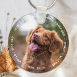 Porte-clés Meilleur papa du monde - Photo de chien d'animaux<br><div class="desc">Le meilleur papa du monde dit le chien. Surprenez votre chien papa cette Fête des pères avec un porte - clé photo personnalisé pour animaux de compagnie. Il peut maintenant porter son meilleur ami avec moi partout où il va. Un must pour chaque papa chien !</div>