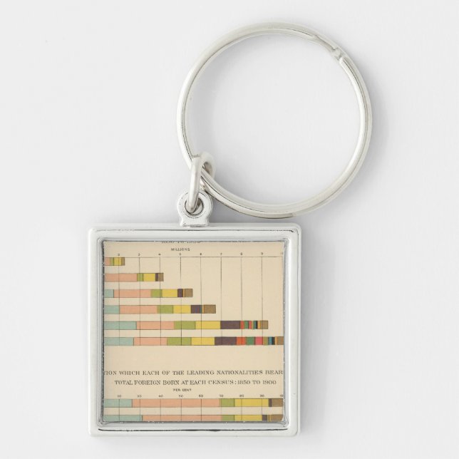 Porte-clés Né à l'étranger de 1850 à 1900 (Devant)