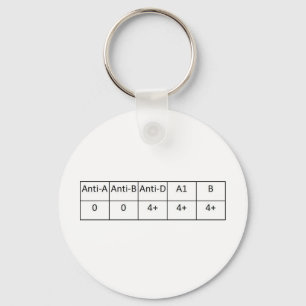 Porte-clés O positif