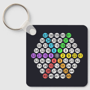 Porte-clés Oreiller jeté avec séquence de nombres hexagonaux
