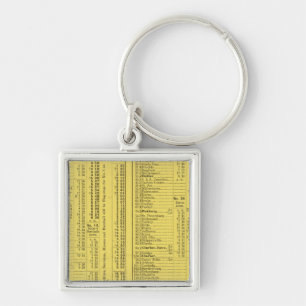 Porte-clés Page de texte Pittsburgh et Western Railway Compan