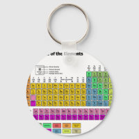 Periodic Table of Elements