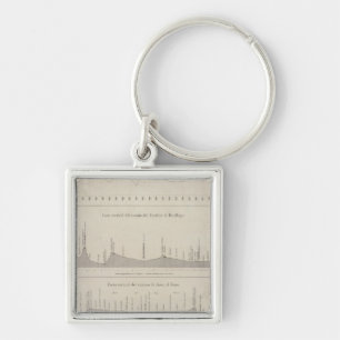 Porte-clés Pérou 25