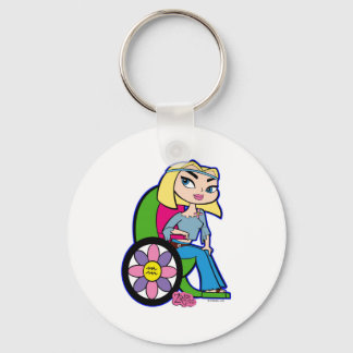 Porte-clés Porte - clé Aquarius