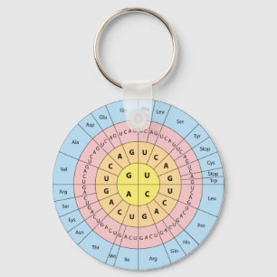 Porte-clés Porte - clé de code génétique