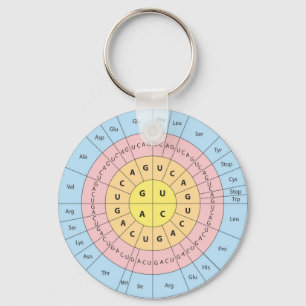 Porte-clés Porte - clé de code génétique