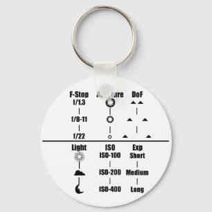 Porte-clés Porte - clé du Guide des paramètres de la caméra