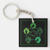 Porte - clé Lizard Spock