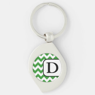 Porte-clés Porte - clé Monogramme Chevron Vert