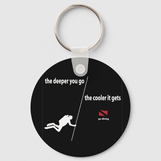 Porte-clés Porte - clé plus profond (Recto)