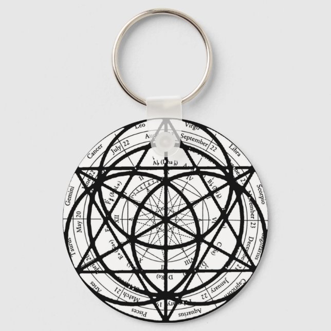 Porte-clés Porte - clé Yanatru (Recto)