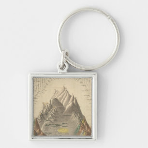 Porte-clés Principaux fleuves et montagnes du monde