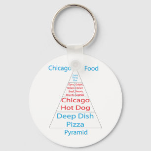 Porte-clés Pyramide alimentaire de Chicago